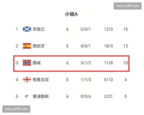 塞浦路斯对阵挪威实力对比与比赛前景深度解析冷门可能性与战术看点